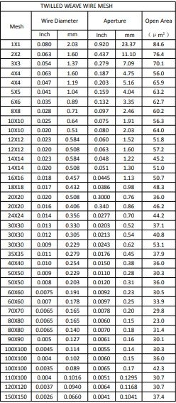 Twilled Weave Manufacturers in India