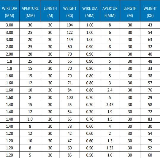 Crimped Mesh Manufacturers in India