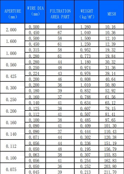 Vibrating Screen / Shale Shaker