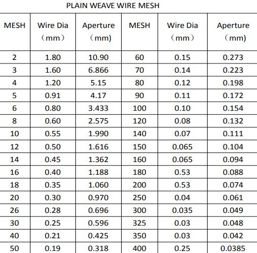 Plain Weave Manufacturers in India